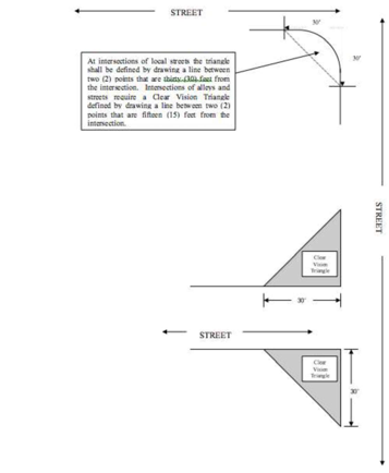 Sight Triangle Diagram